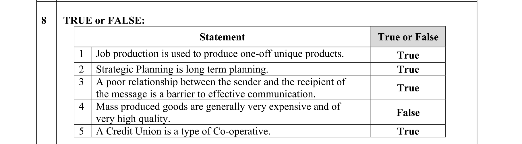 Solution for 7d8e6259-ea32-4e78-8deb-ecdf62c30332