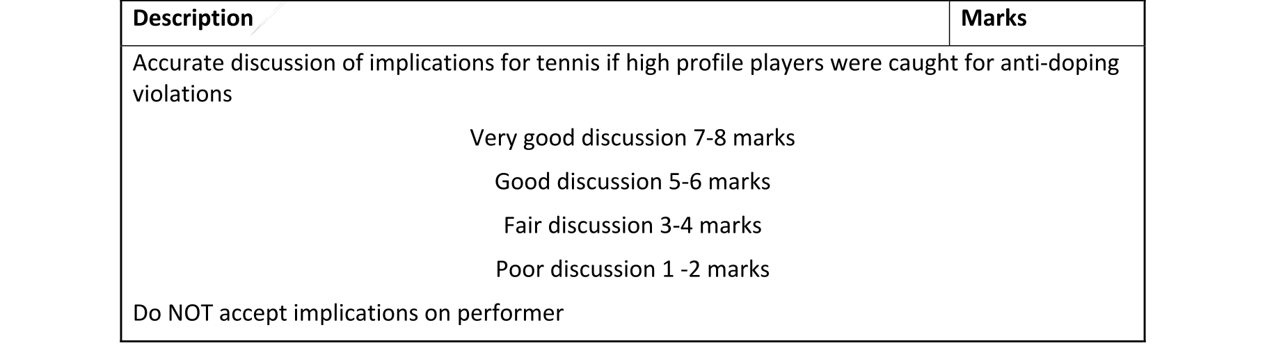 Solution for 66e099aa-2d58-43e3-9193-1f9710ea15c4