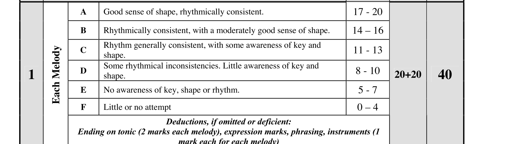 Solution for 61096b56-0825-426b-8567-30242ac8df56
