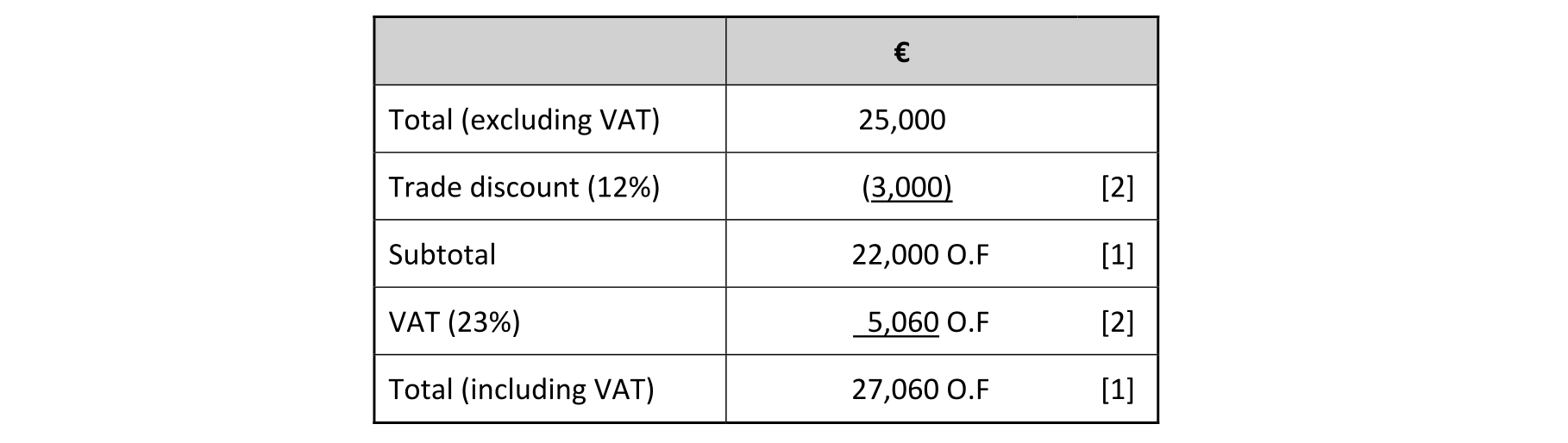 Solution for 7393bce1-69d3-4bbf-9d7f-2b241eff6da1