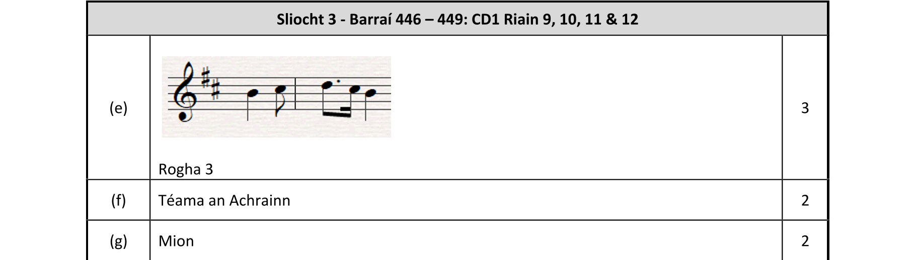 Solution for 2a9f358a-e9da-428a-bcb1-d4de360a893c