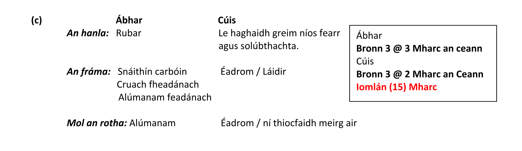 Solution for 995c3996-fbd5-4ccc-8d80-9cdfcc6edf13