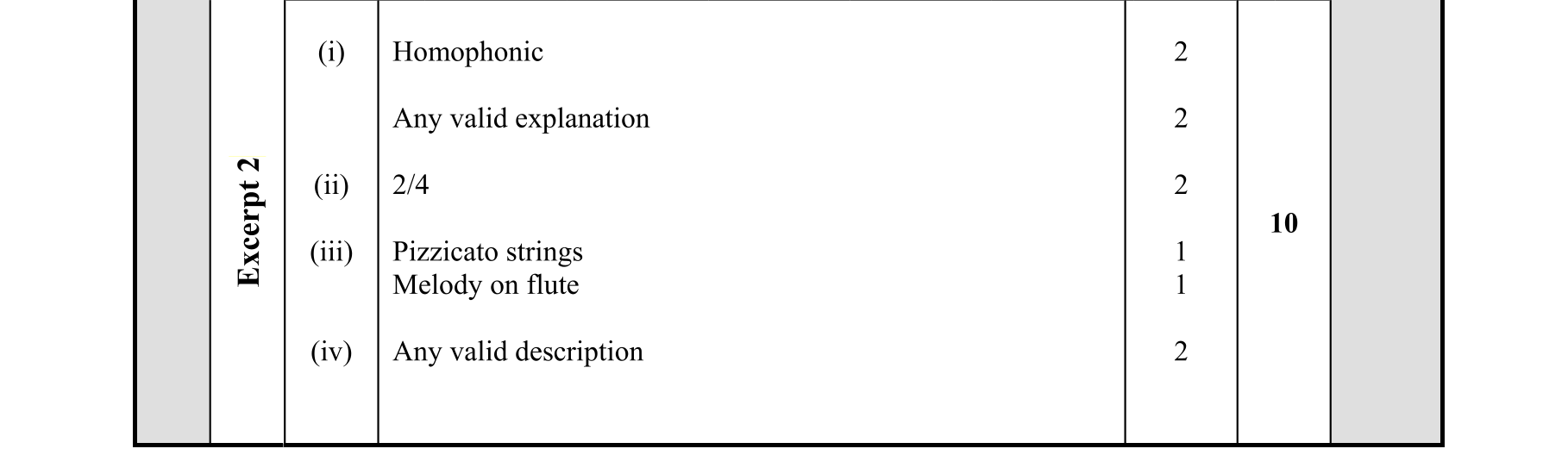 Solution for 62d2678a-f605-4cfe-a988-e858c6384fe8