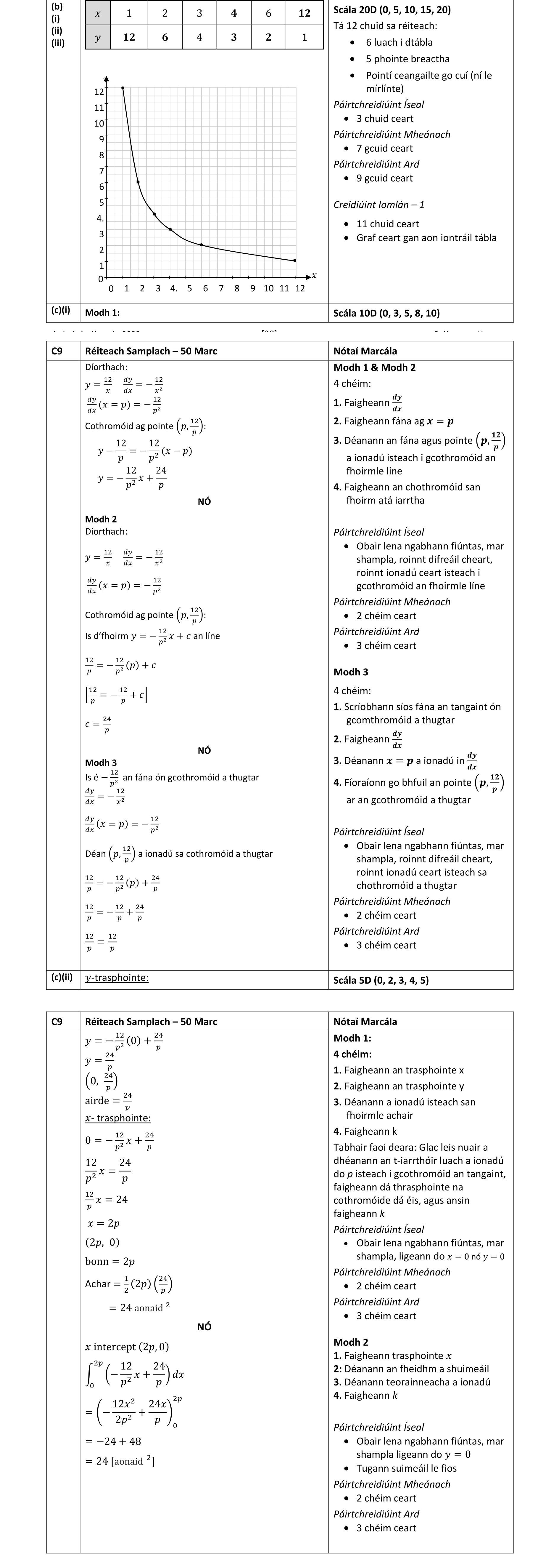 Solution for eafc0e2d-8c03-48a4-a657-226d28333b60