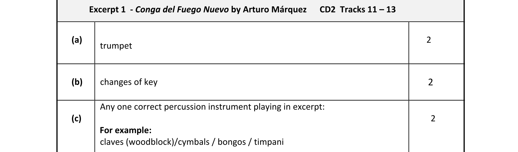 Solution for 68fa4ffa-9416-4bf2-baee-0e092dde0f12