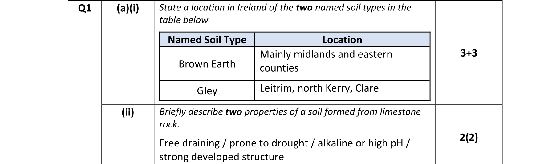 Solution for 9eae9c83-0200-4835-b8a4-6509c0e8c610