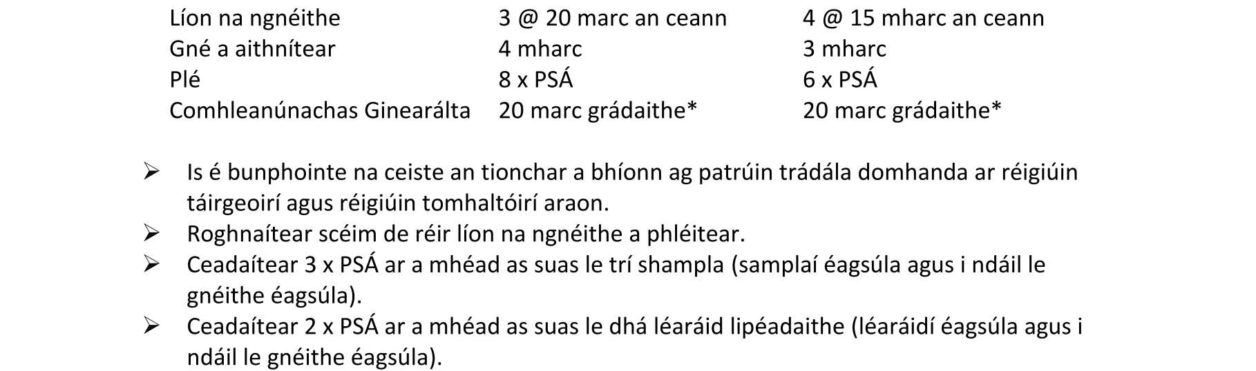 Solution for 3c9716d2-ce53-4fc8-8137-dc2192b82276