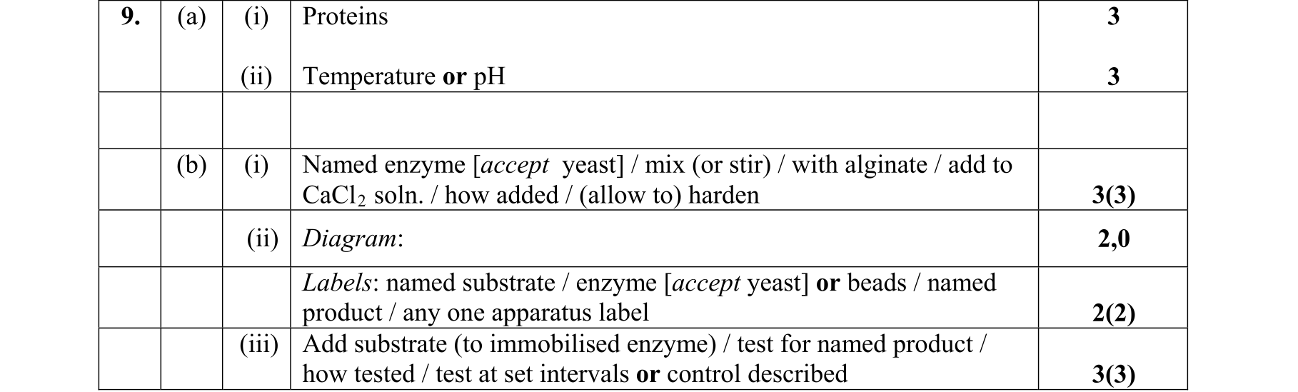 Solution for 601b68ca-9cb5-4bec-9999-a2e8fdfd8b66