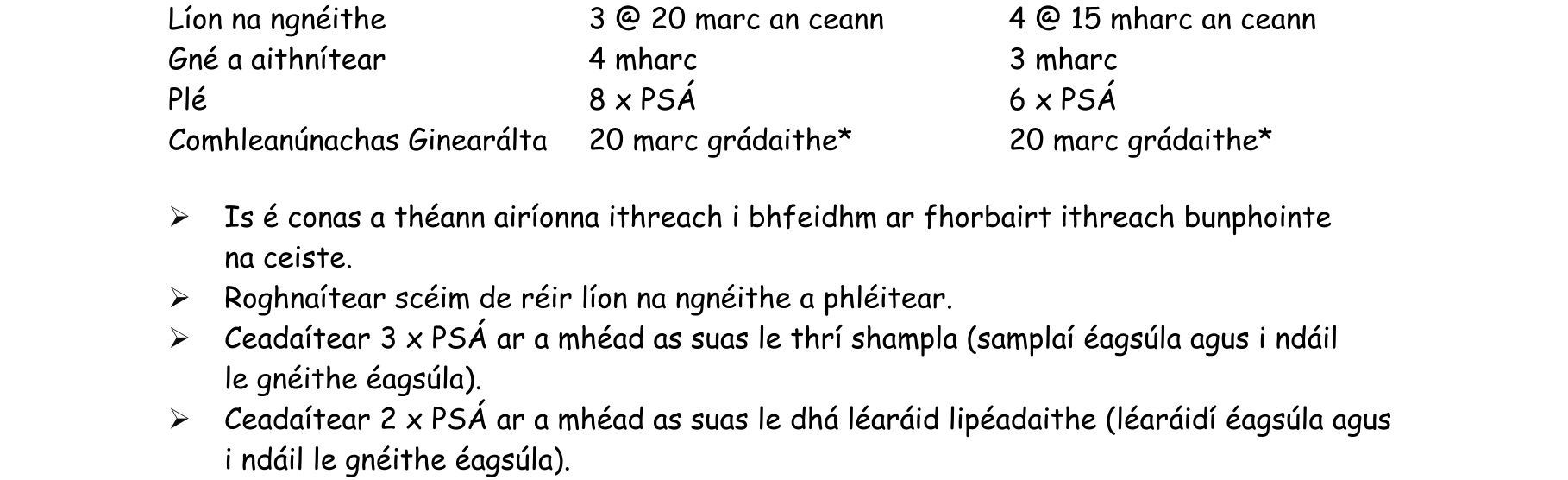 Solution for bab5c588-fe6a-4abb-b787-b6efd87f4d13