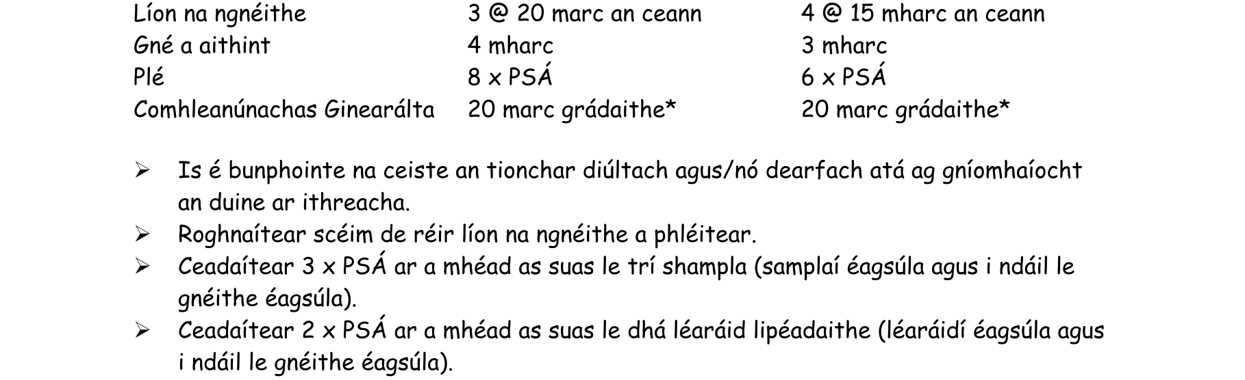 Solution for ebbb6ba8-c754-48b2-8e00-bb38ef80dc65