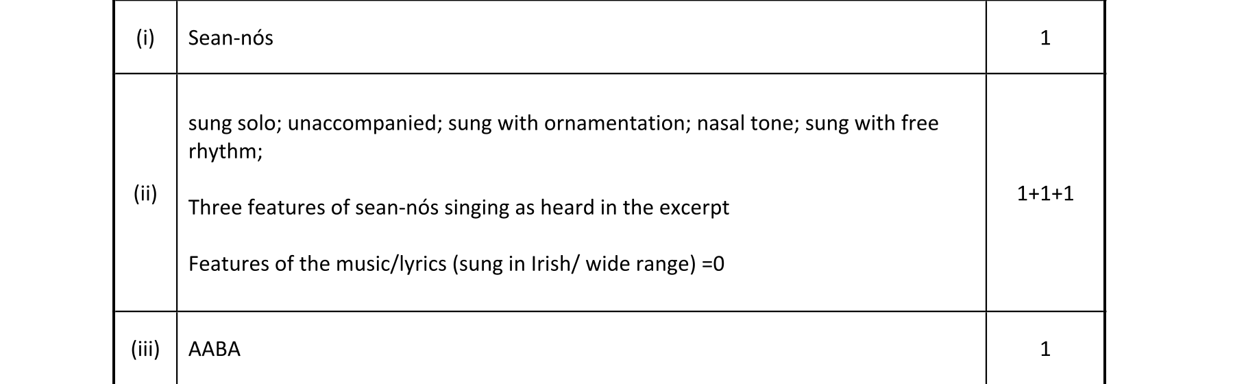 Solution for 203d5545-0ddd-43bd-969b-87e1ba7fd2e5