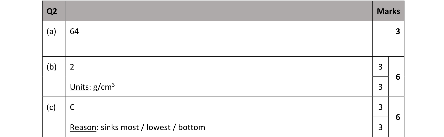 Solution for 08a8640a-565a-423a-b24e-54c62ea96e7f