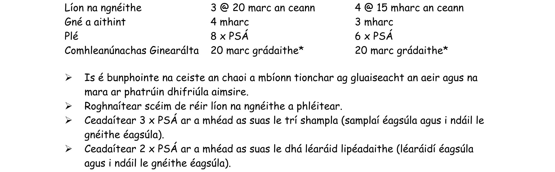 Solution for 975f7632-8180-4973-a340-ca469089d65c