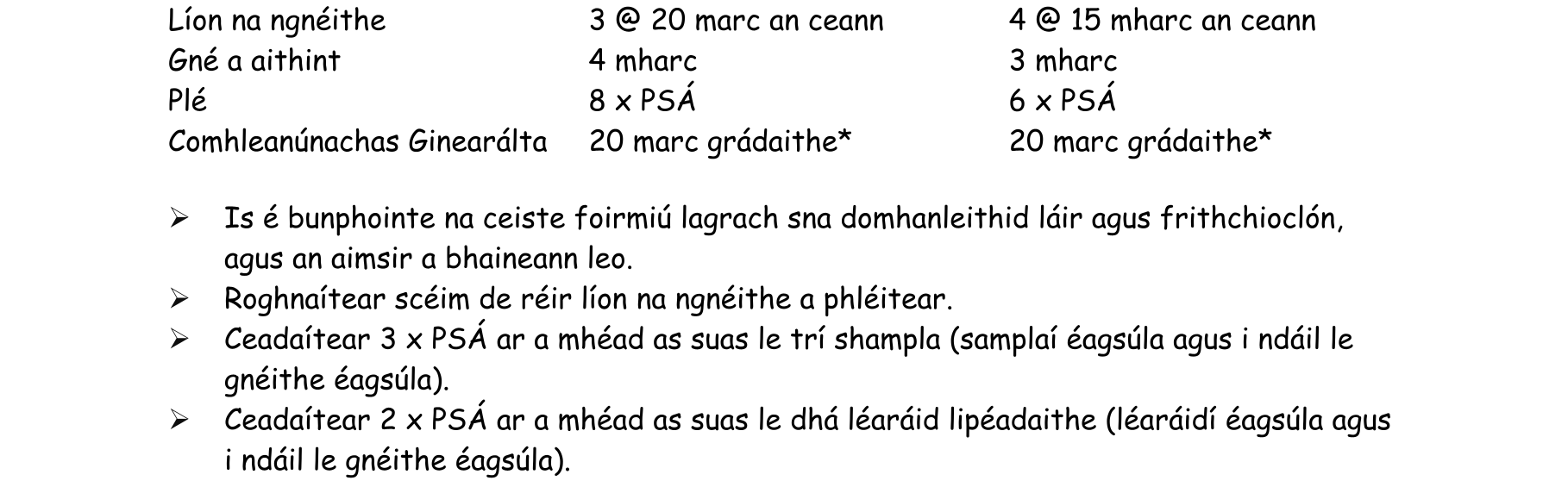 Solution for f33acdfc-aa35-4e53-ae54-506134ddf409