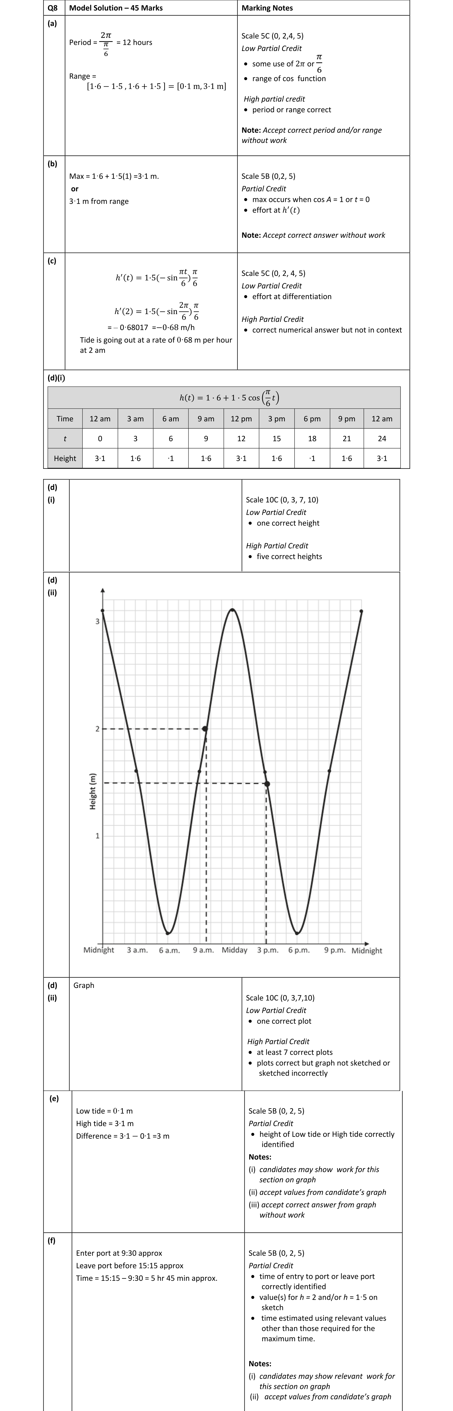 Solution for ce8c13d5-f87c-49c9-a3c5-fd3e8a45a98c
