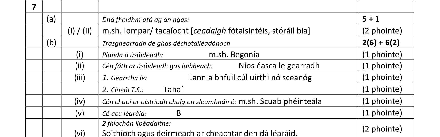 Solution for f3a0a74e-1d7d-417a-9ef4-72c7ee6d5802