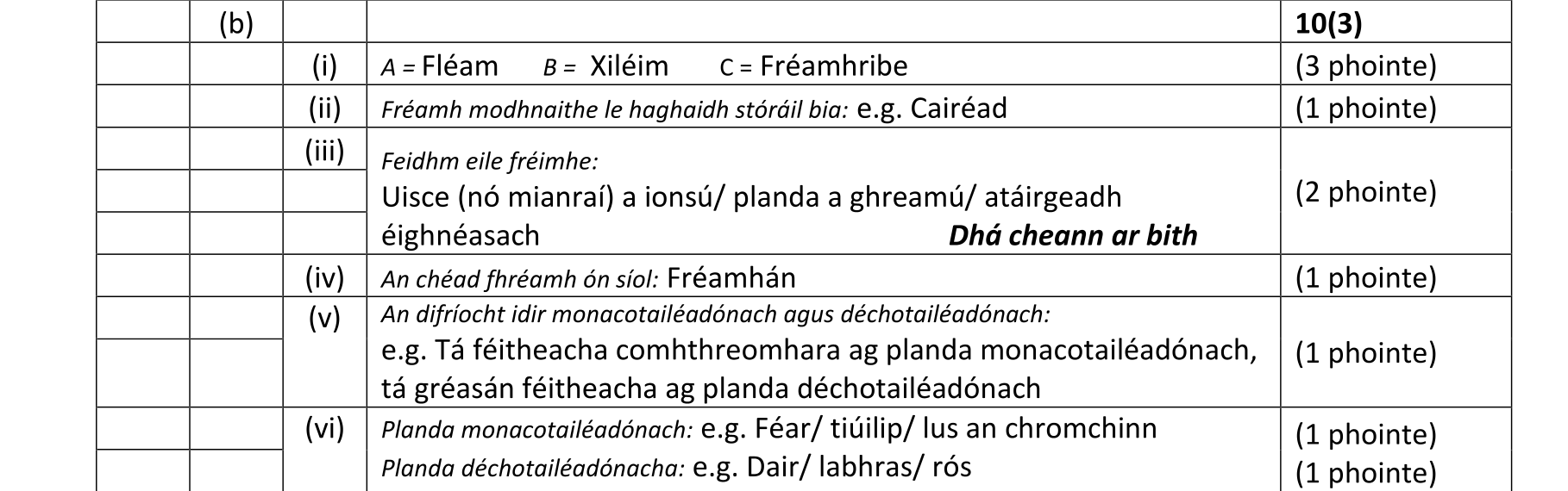 Solution for 4648c889-aaf0-4954-bf7c-d131a02a2600