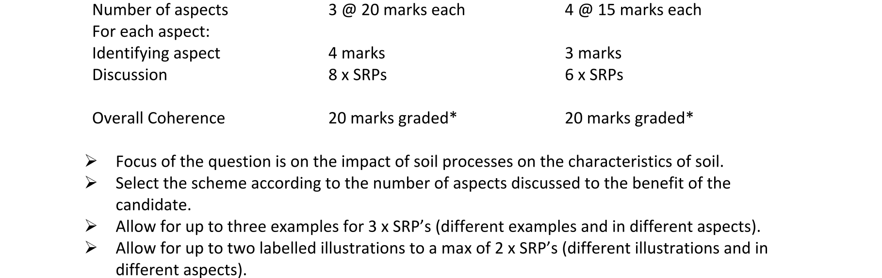 Solution for ae1f148d-2bad-4998-b70e-7c5a4587d414