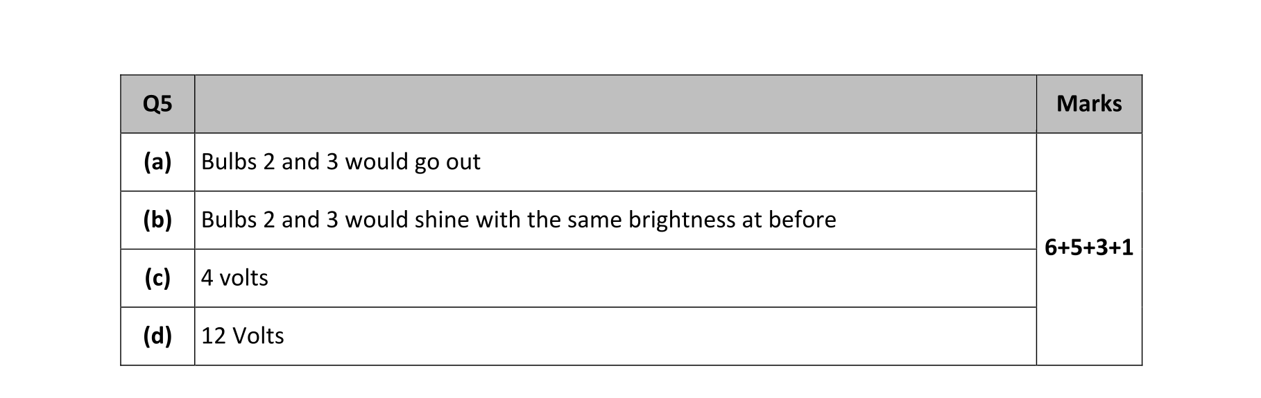Solution for ed45e5f2-26f5-483b-a969-edbf906d2bc9