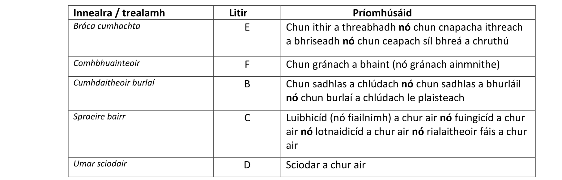 Solution for e7c761f6-02fb-4452-8d86-4a325187b6f0