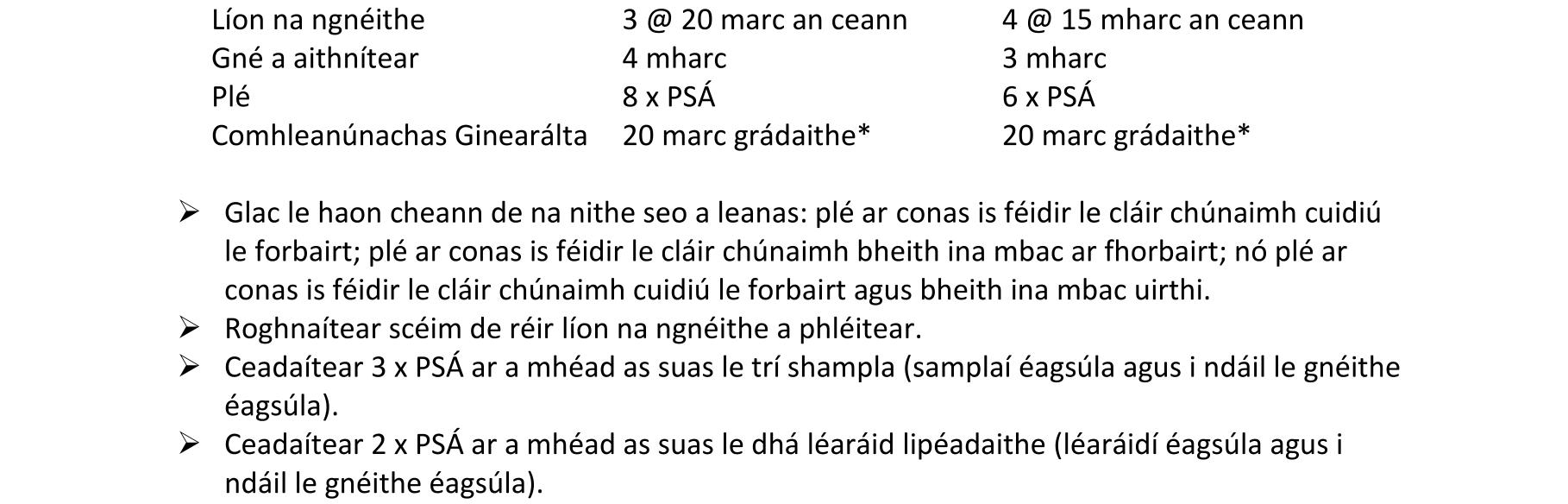 Solution for 03064fbf-6b1f-4351-985c-a1e890589df6