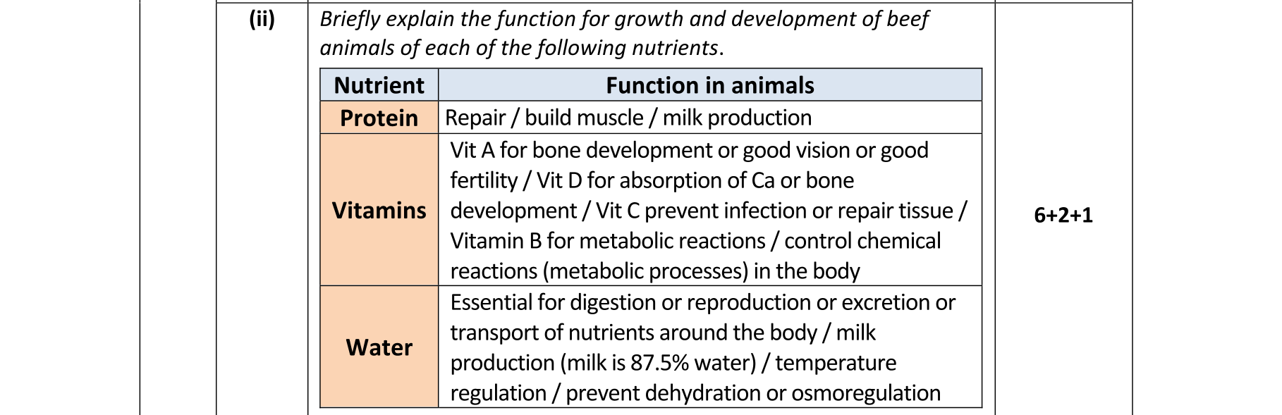 Solution for 9023498d-06e3-4107-8f53-dbe28f9ed94b