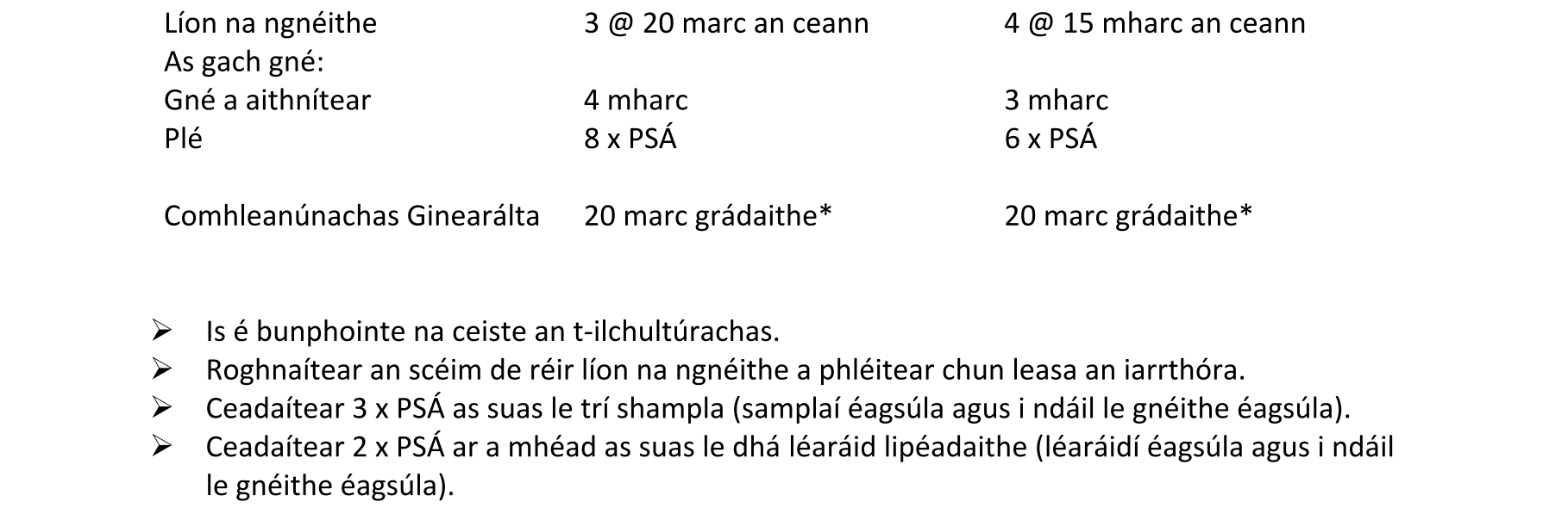 Solution for 64e34dbf-2e8a-4090-9474-506a33db2c26