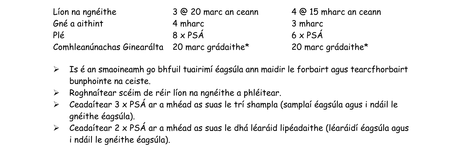 Solution for f50a649d-fcda-448a-a3e1-b2b68f2a0b1d