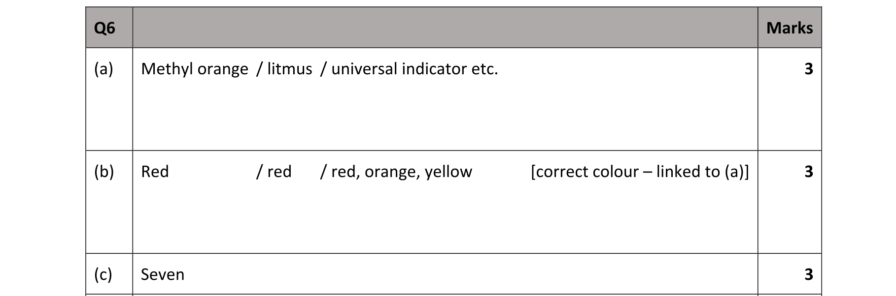 Solution for f020d8ae-3e2f-47bb-a506-50fdcb0e7387