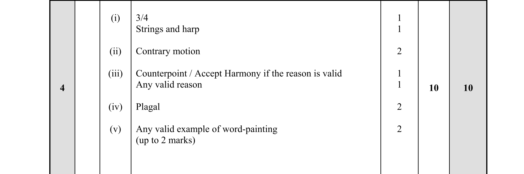 Solution for 33c92375-7947-4711-b4a8-b39eefd56db6