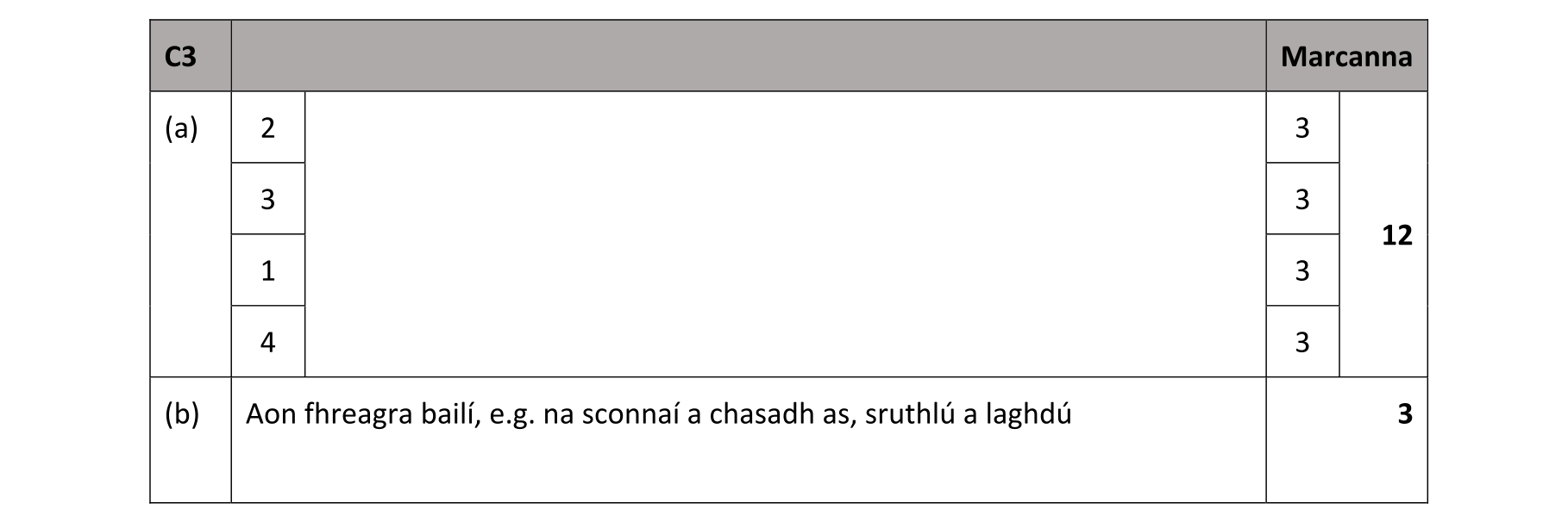 Solution for 6364c7d4-f85b-4c8b-ac40-cc54d785ab4f