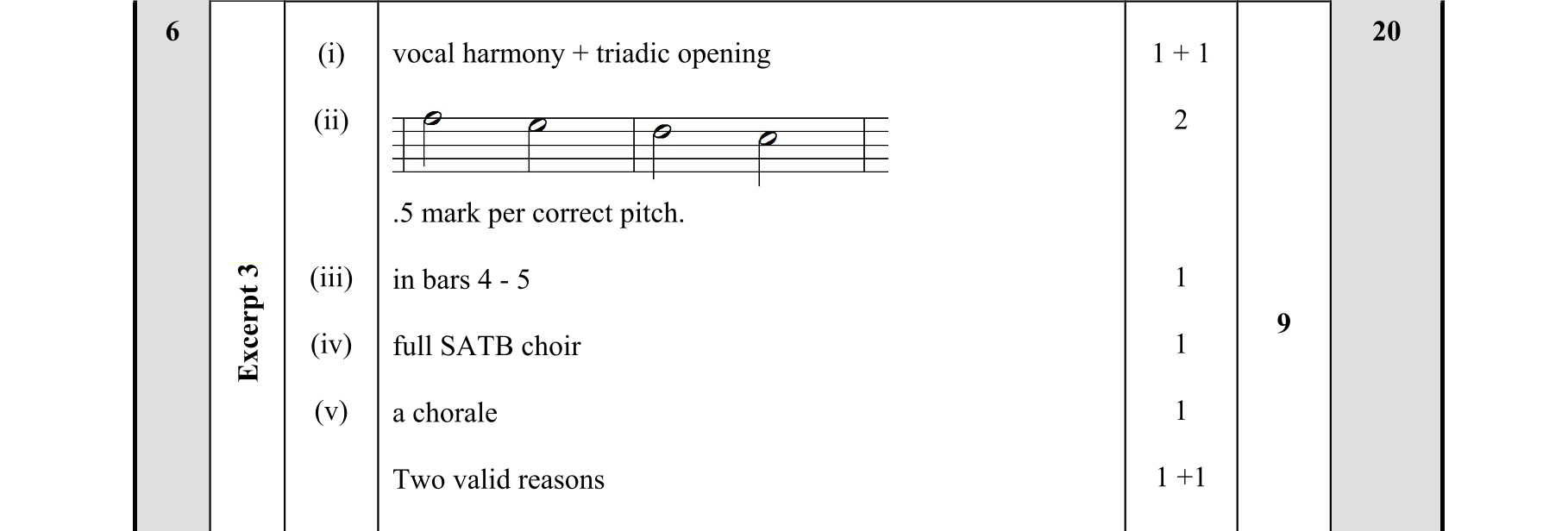 Solution for d50ab963-8d41-4560-bd03-c120fd155056