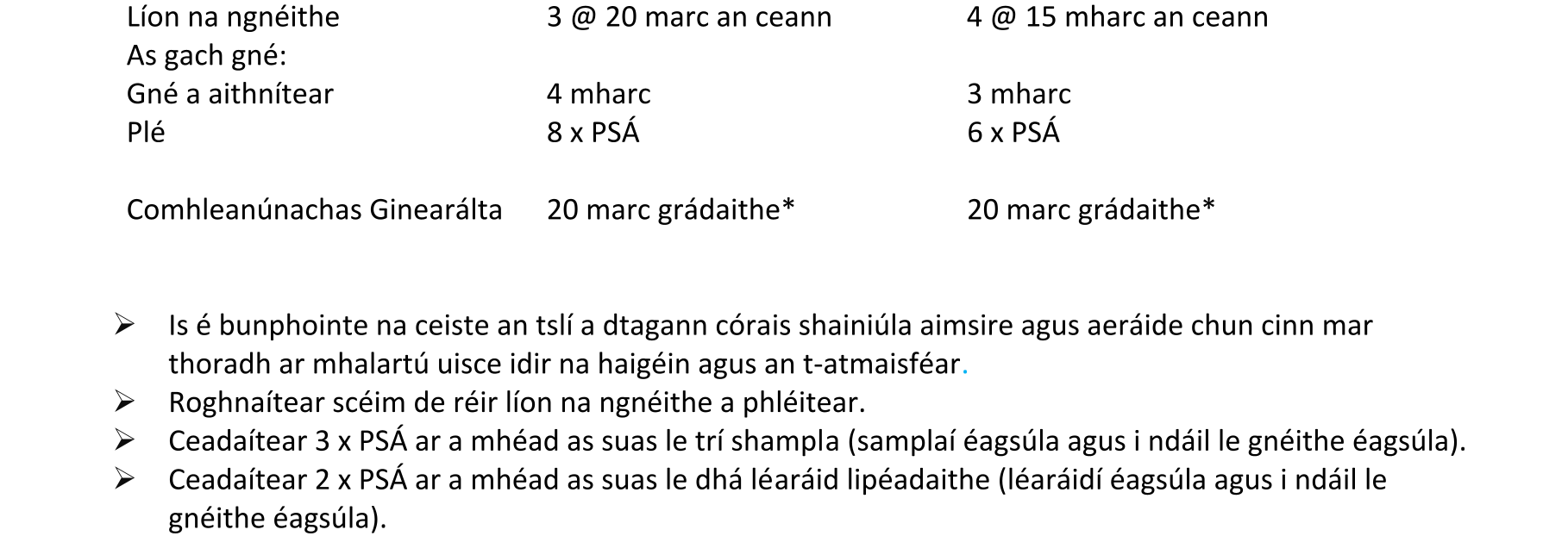 Solution for f03eabe2-600e-45d7-bc53-5e4895993ae0