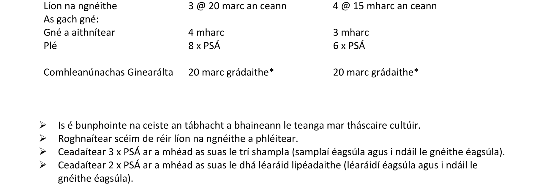 Solution for 86214ca4-5eb1-4381-a6b1-dc3be1a5c988