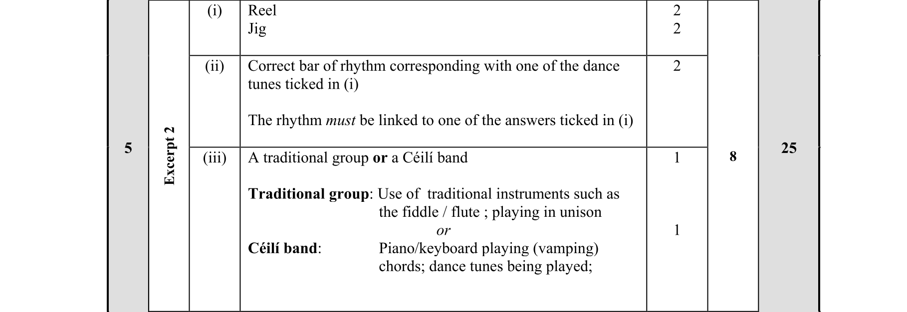 Solution for 9a470935-01be-4abd-8cc8-9ac51ccff20e