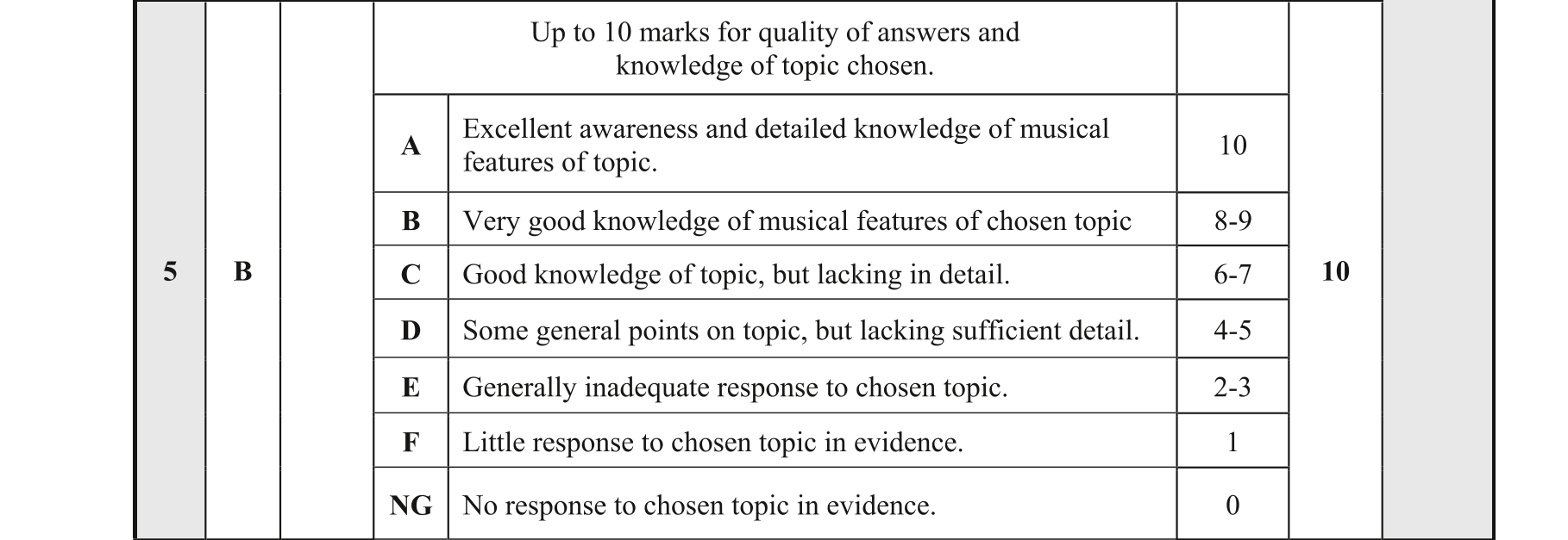Solution for b018f135-3891-4cdd-ab9f-bb51fb56e6e3