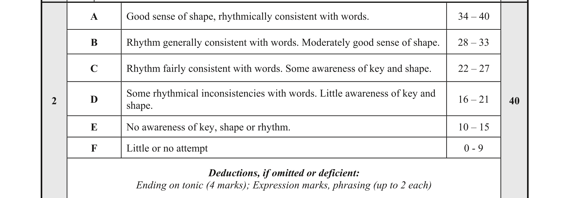 Solution for c768639c-e2d5-4909-b579-80a72cd209dd