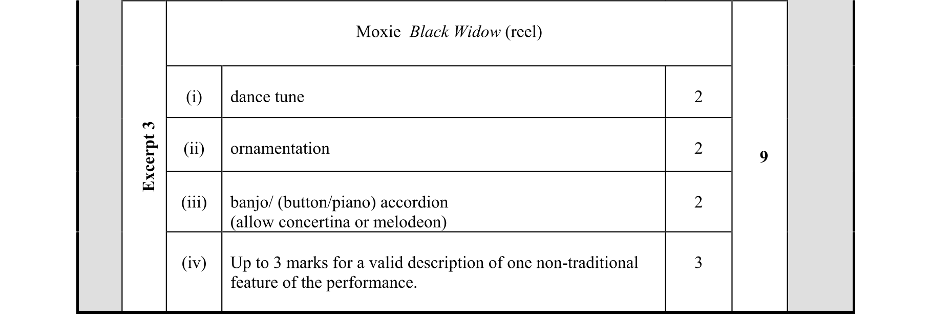 Solution for e7a8b6a9-ae3b-414a-8e1f-bdc706246993