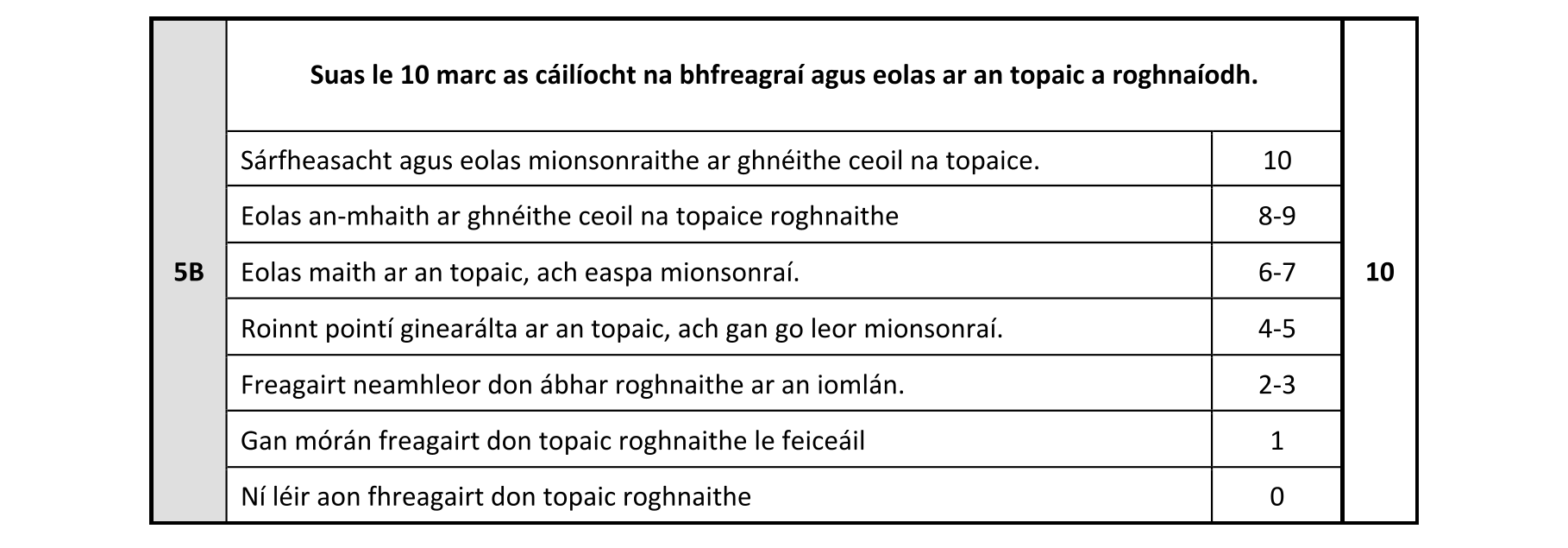 Solution for 4541a855-f81e-4e56-acca-9cfae5cbb018