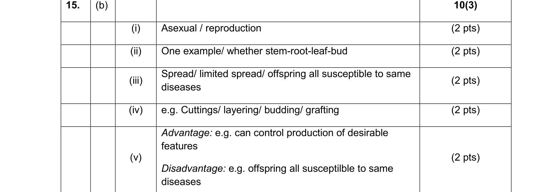 Solution for 102e3f76-eaca-47ff-811c-80ddcb096d24