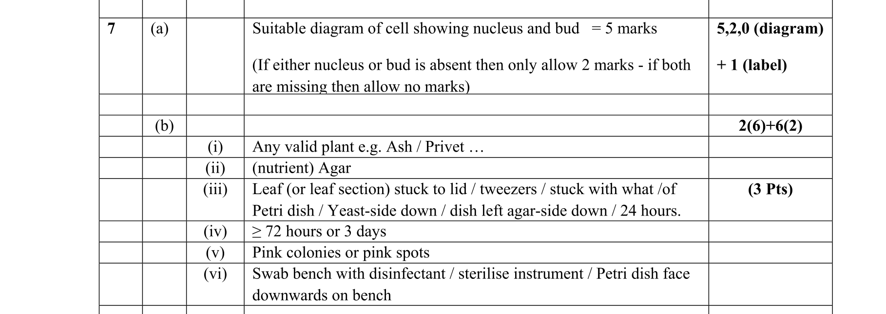 Solution for 089b72d3-dbfa-4edf-a85c-dc51d2cfc4a3