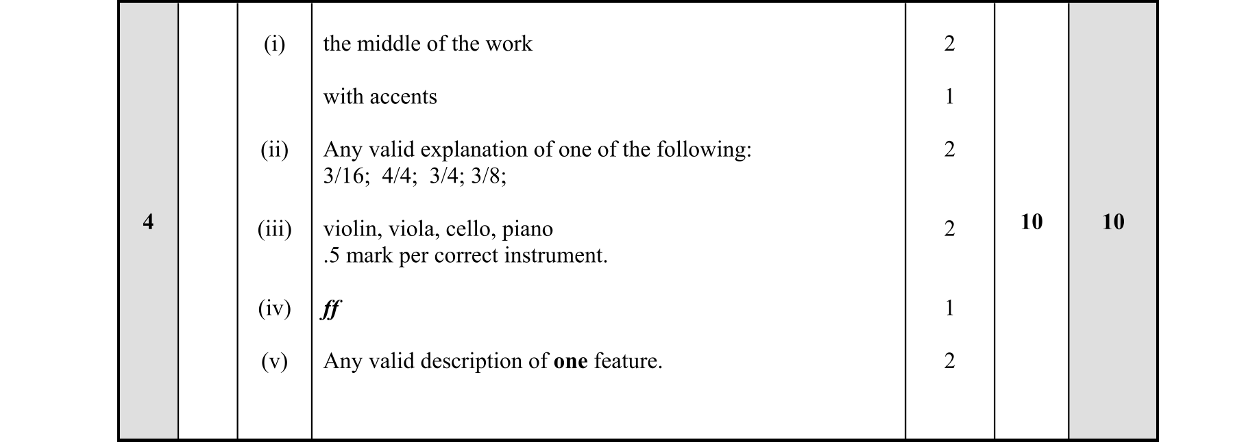 Solution for b2a606ca-7f2b-4b1d-a94e-4c3f76ae7d0b