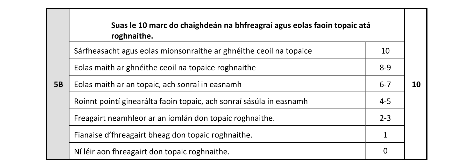 Solution for 77832858-f806-4c6c-8c97-08aa37db821b