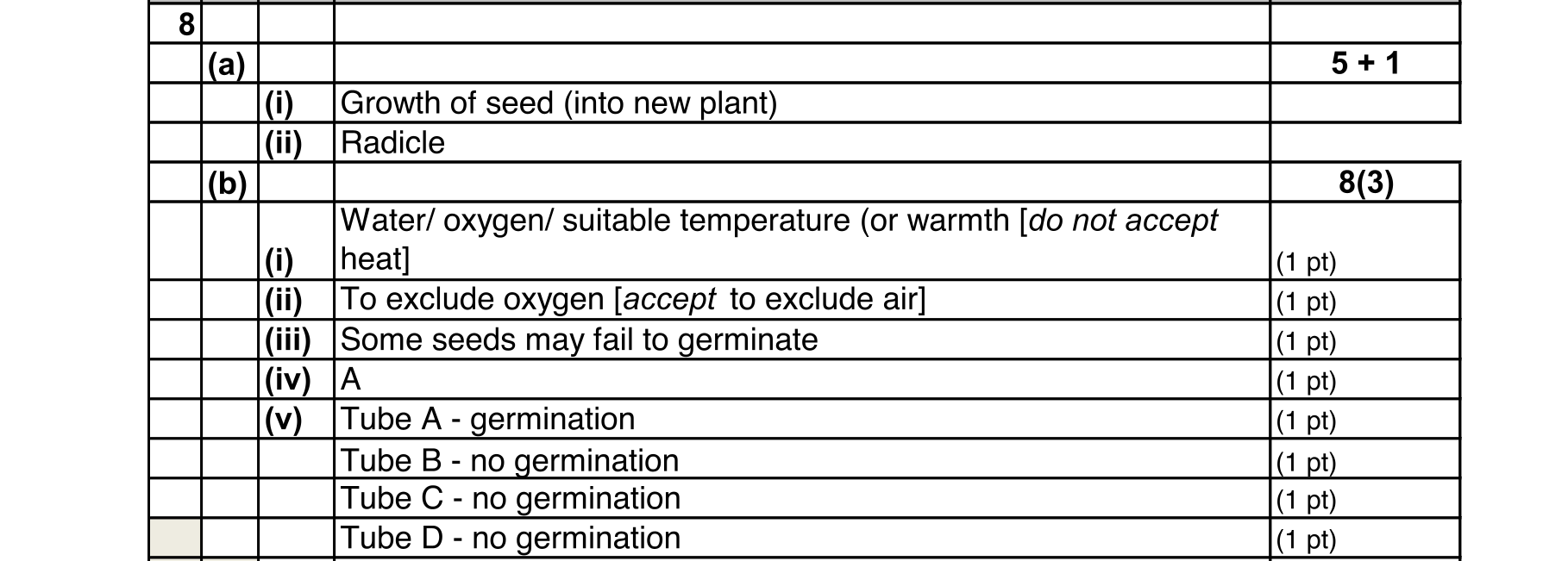 Solution for 40edacc0-f15c-453b-9e7b-23b931fca817