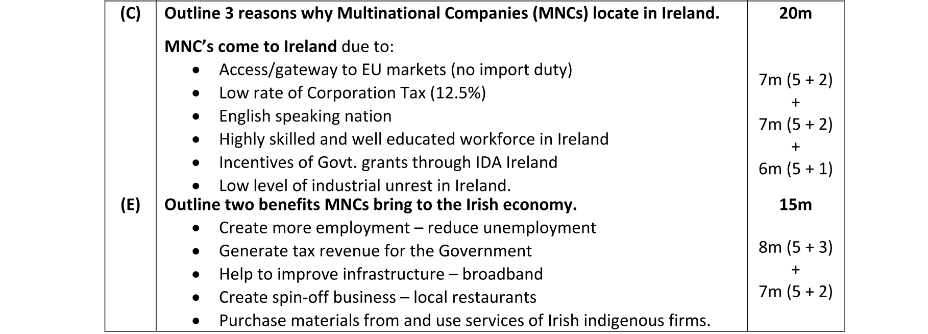 Solution for ab0dffd2-c6af-4619-a828-95ac935193ac
