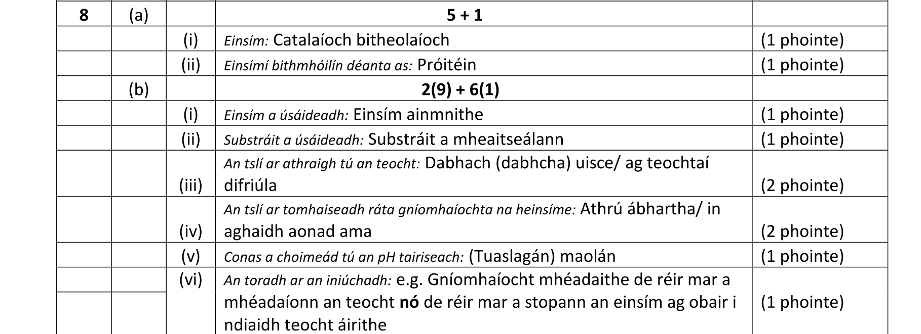 Solution for e8f39d4a-91c8-48b9-89ee-9bc2a1403f42