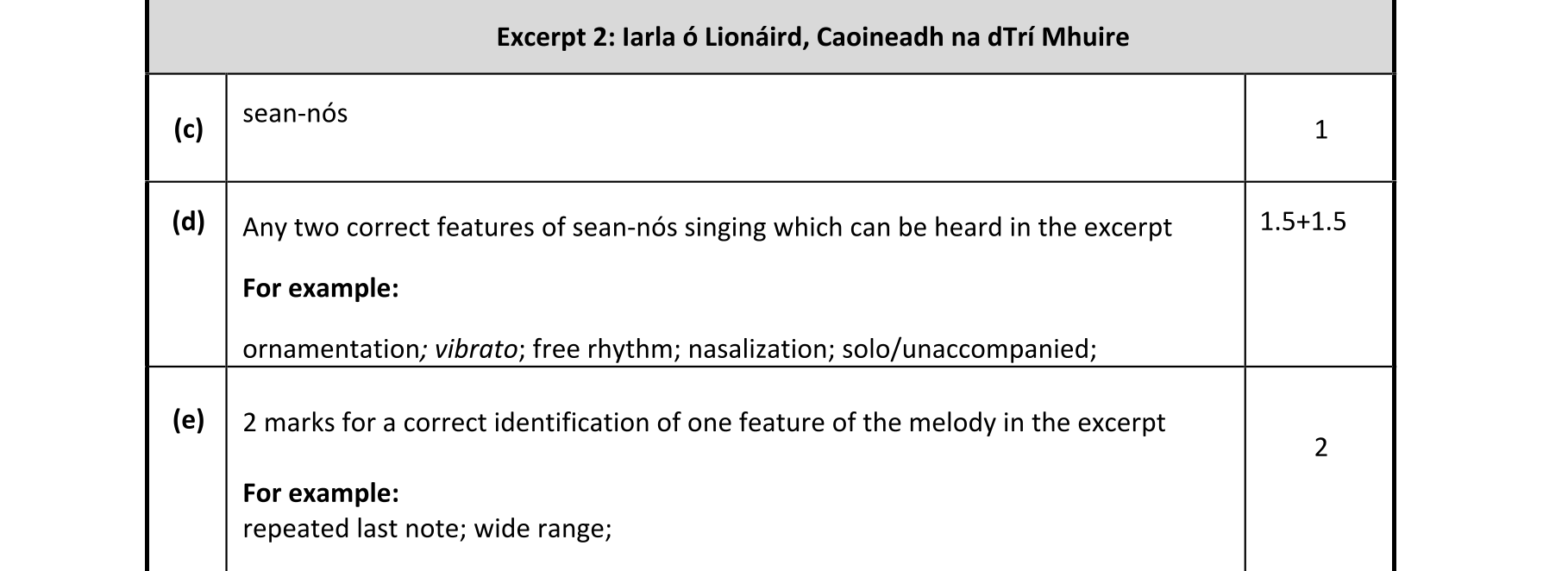 Solution for 9ee38c0b-c54b-4992-ad14-062160cc72d5