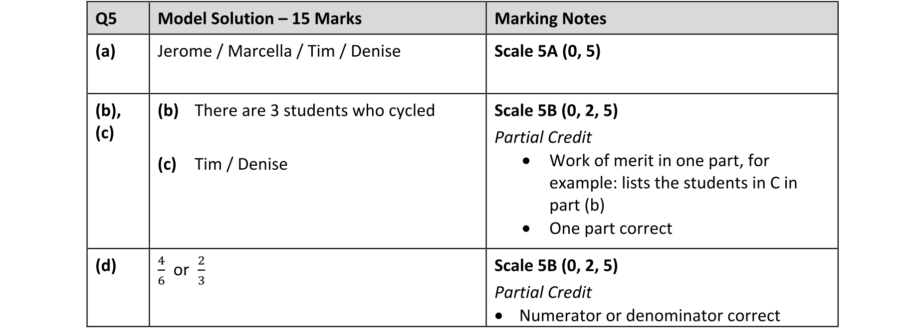 Solution for d2f72b53-34c5-4891-b9c4-5245e59e1c35