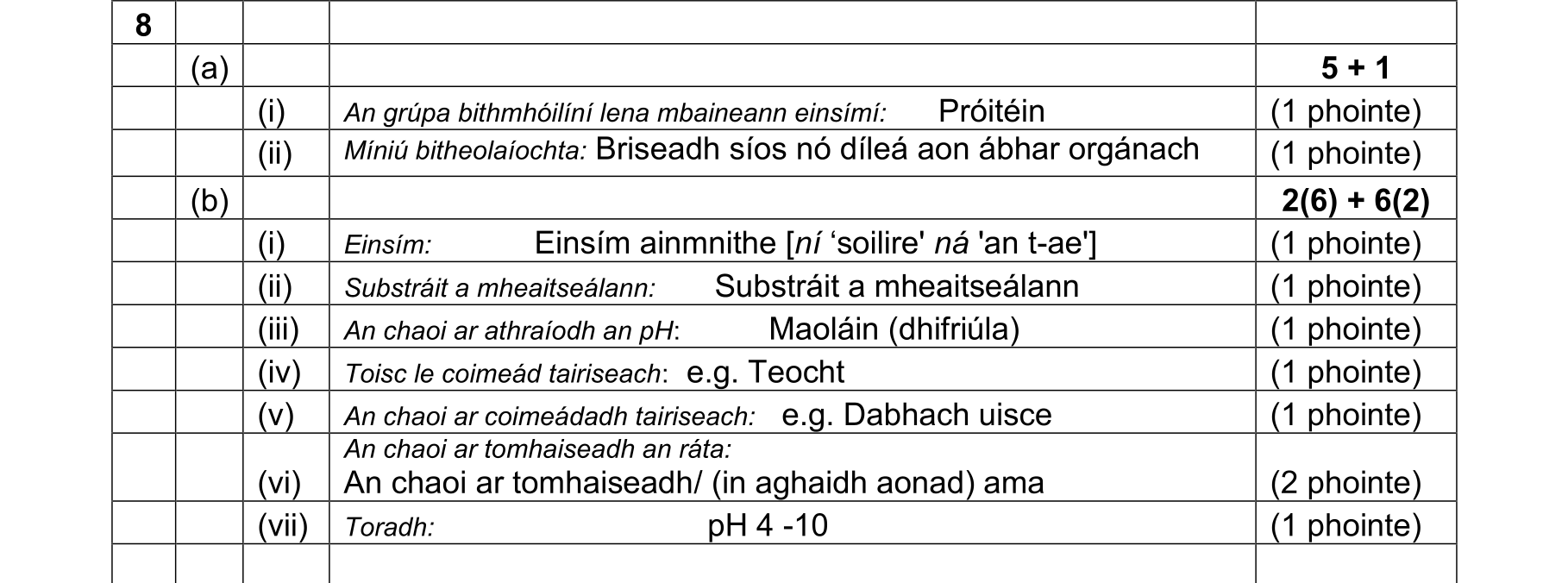 Solution for 5e732ed4-d762-4981-95d3-28cc332bf389