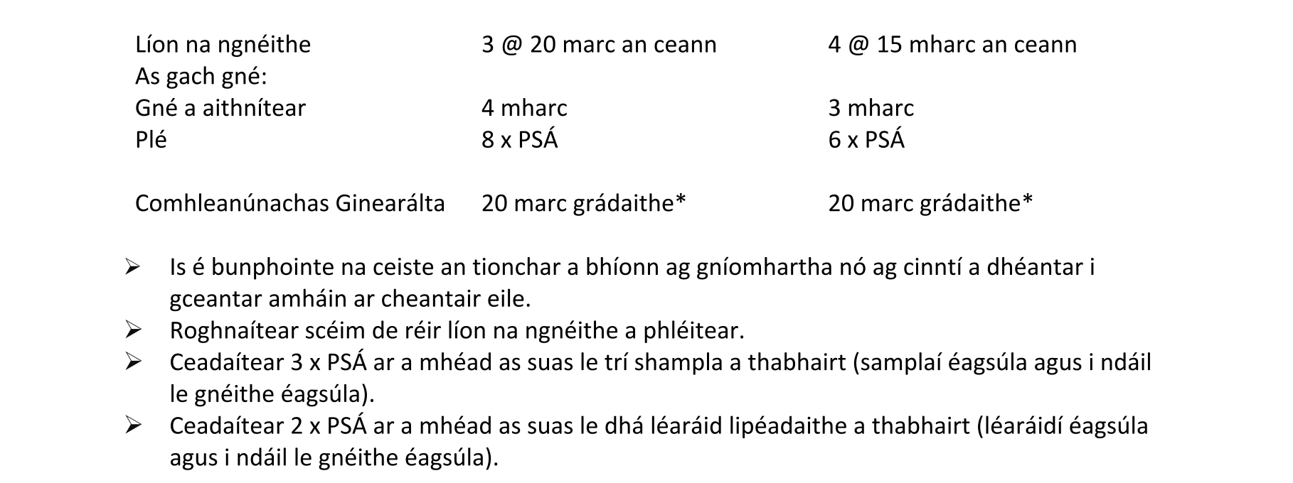 Solution for 14d4cc6e-a94e-47c6-8c82-3e50527c5eae